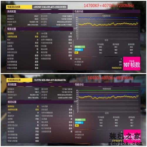 【首发测评】丨英特尔酷睿i5-14400！挤牙膏我们是认真的