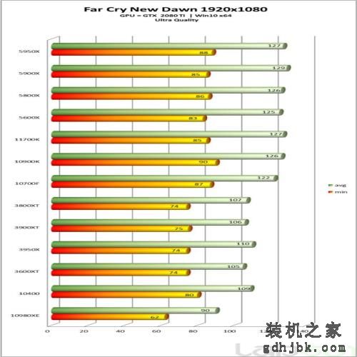 英特尔酷睿i7-11700K处理器性能全面评测