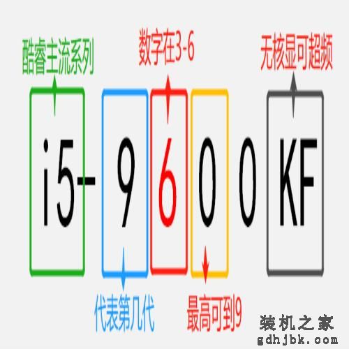 傻傻分不清英特尔酷睿型号咋办？带你轻松识别i3 i5 i7不求人