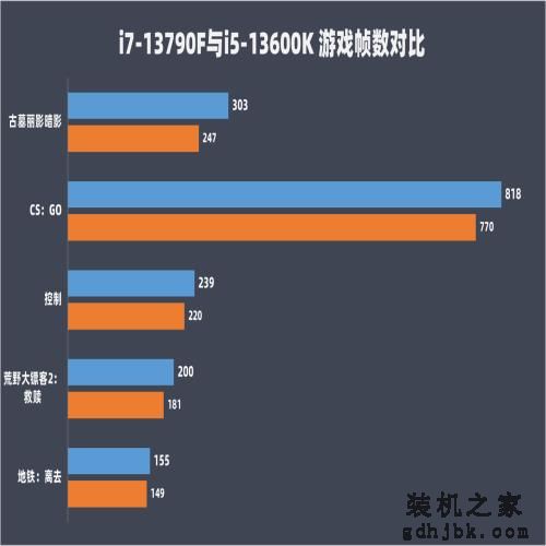 13代酷睿 i7-13790F 评测：更大缓存网游吃香，中国独享整机拍档