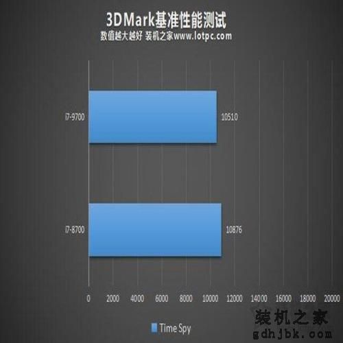 i7-9700和i7-8700性能差距有多大？i7-9700和i7-8700区别对比评测
