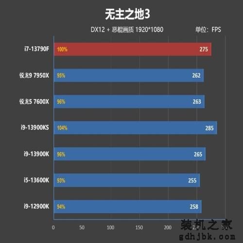 内地特供的网游性价比神U!酷睿i7-13790F评测:游戏性能强于锐龙9 7950X 内地特供的网游性价比神U!酷睿i7-13790F评测:游戏性能强于锐龙9 7950X