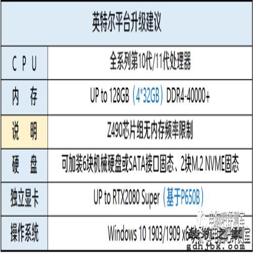 比i9还强？新i7来了