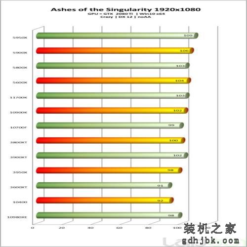 英特尔酷睿i7-11700K处理器性能全面评测