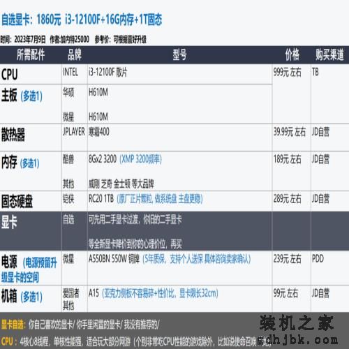 2023年7月 | 装机配置推荐 1K-2W元，23套配置方案