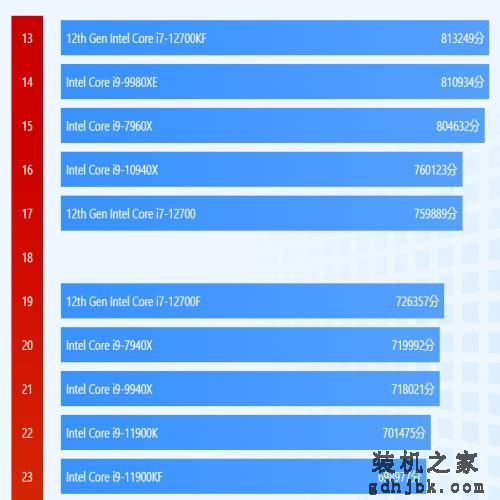 不在意独显，只要更强CPU，6000元内四款i7-12700台式机如何选