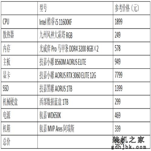 从高端到主流都有，第十一代酷睿处理器装机配置一次推荐用一年