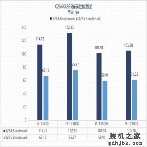 实测看看13代酷睿i7-13700为何值得买 实测看看13代酷睿i7-13700为何值得买