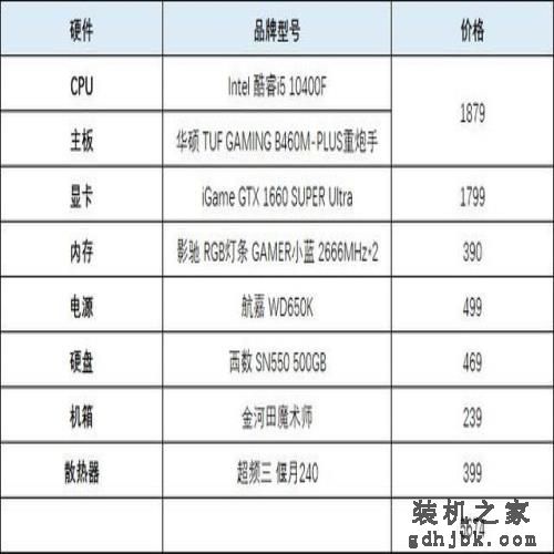 装机推荐！爽玩3A大作，这样的配置真的已经足够了