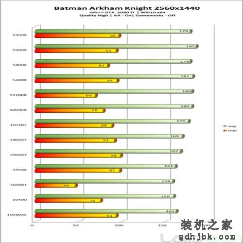 英特尔酷睿i7-11700K处理器性能全面评测