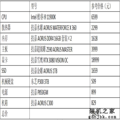 从高端到主流都有，第十一代酷睿处理器装机配置一次推荐用一年