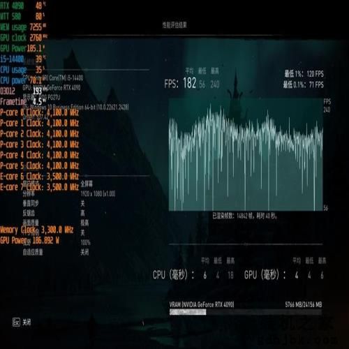 酷睿第14代i5-14400评测：性能与上代一致