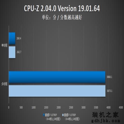 英特尔酷睿i7-13790F评测：黑盒版新品，助力更强i7
