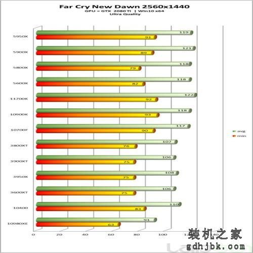 英特尔酷睿i7-11700K处理器性能全面评测