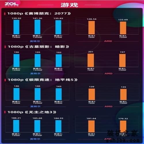 酷睿i5-14400处理器首测  14代非K酷睿来袭