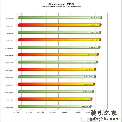 英特尔酷睿i7-11700K处理器性能全面评测