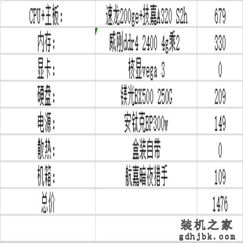 一月装机配置，1500到10000性价比不错的电脑主机配置参考（一）