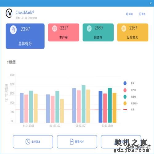 酷睿i7-13700评测：能效比提升明显、性能媲美锐龙9