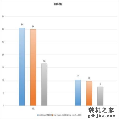 最值得购买的CPU：英特尔酷睿第14代i7-14700K测评