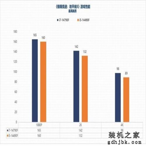 i7-14790F/i5-14490F性能评估：体质超凡的特供版处理器平台