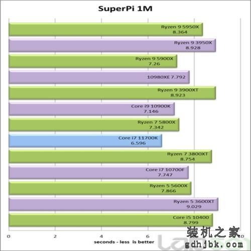英特尔酷睿i7-11700K处理器性能全面评测