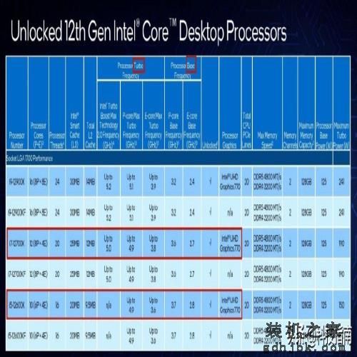 装机经验：电脑CPU i5与i7频率接近，实际性能差距为何那么大？