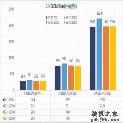 实测看看13代酷睿i7-13700为何值得买 实测看看13代酷睿i7-13700为何值得买