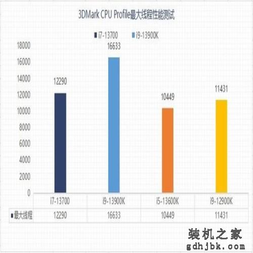 实测看看13代酷睿i7-13700为何值得买 实测看看13代酷睿i7-13700为何值得买