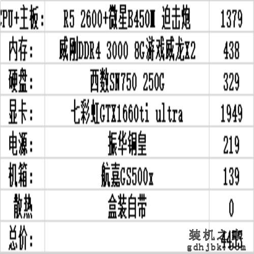 6月装机配置推荐，1500到10000性价比不错的电脑主机配置（上）