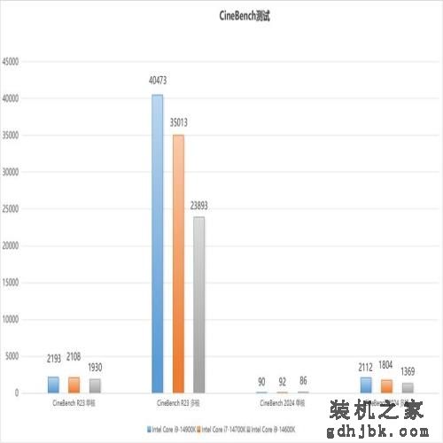最值得购买的CPU：英特尔酷睿第14代i7-14700K测评