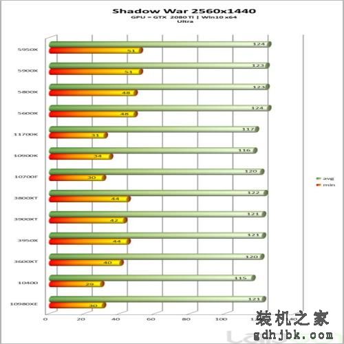 英特尔酷睿i7-11700K处理器性能全面评测