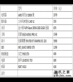 游戏、设计一把抓 年底装机不可错过的全能配置推荐