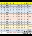 如何解释i7不一定比i5更好？