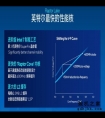 处理器5GHz+时代开启，英特尔13代酷睿i7-13700K处理器测评分享