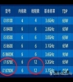 懂电脑的人不买i7处理器，这是真的吗？