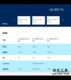 首发502美元的酷睿I7-12700H跌破1000元！移动CPU竟比桌面贵$129