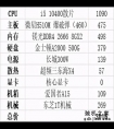 按现在的行情，3000元能配置什么样的电脑主机，3种配置供你参考