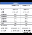 频率大涨的“特供神U” Intel酷睿i5 14490F处理器测评