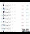 i7处理器性能排行榜2020 i7 cpu排行6月天梯图跑分价格