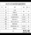 2022年10月台式电脑装机配置推荐