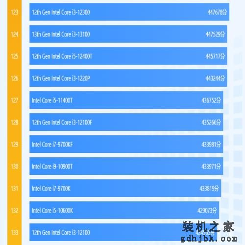 升级不大但也有提升，新一代i3-13100来了，几款台式机都多少钱