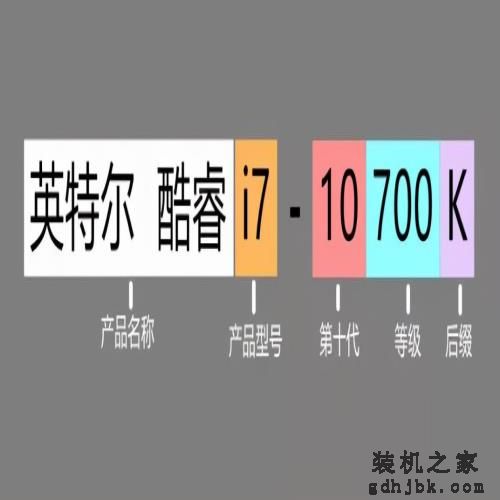 电脑的CPU该怎么选？i3和i5又有何区别？一文全看懂建议收藏
