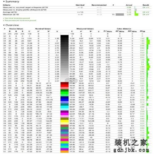 超轻薄便携OLED屏笔记本,华硕灵耀13 2023评测 超轻薄便携OLED屏笔记本,华硕灵耀13 2023评测
