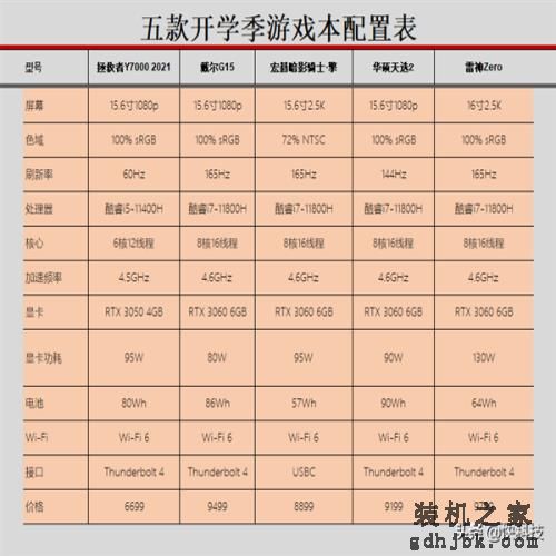 游戏、学习两全其美 开学季就选这些高性能游戏本了