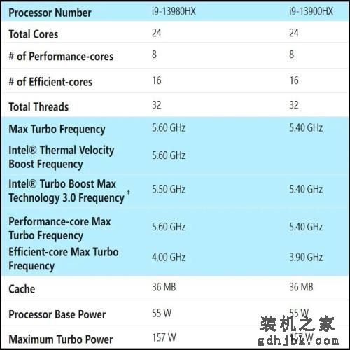 三强合体：雷神Zero 2023游戏本评测