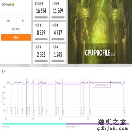 i9-13900K/i5-13600K首发评测：lntel史上最香的桌面处理器