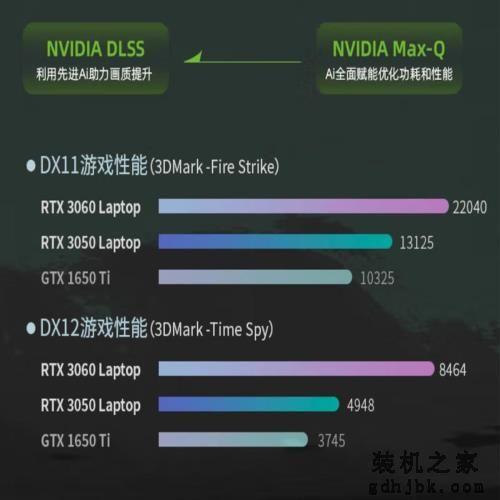 预算不多，给个RTX3060行不行？没问题！这四款游戏本满足你