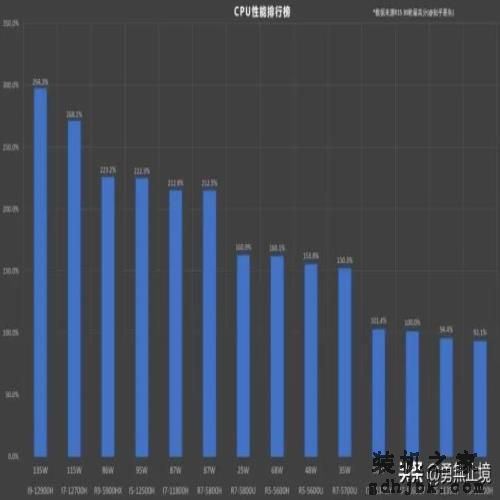 2022年哪款笔记本电脑值得买？高性价品牌笔记本电脑推荐选购指南
