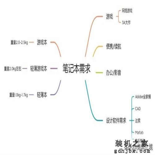 2022年哪款笔记本电脑值得买？高性价品牌笔记本电脑推荐选购指南