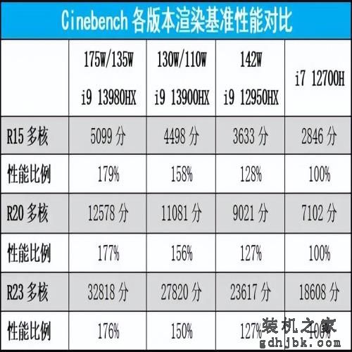 三强合体：雷神Zero 2023游戏本评测